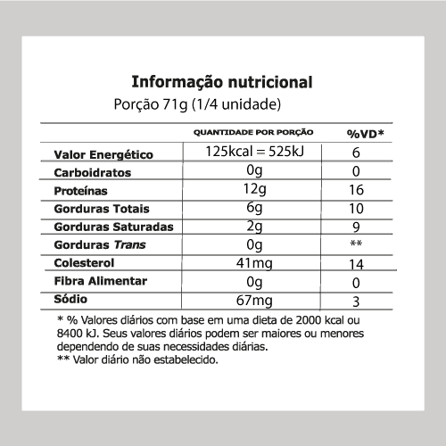 Tabela nutricionais resfriado coxas e sobrecoxas